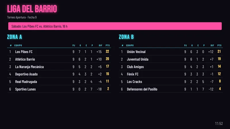 Pizarra de ejemplo: Tabla de posiciones