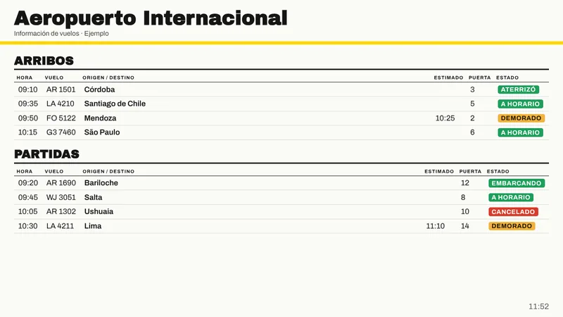 Pizarra de ejemplo: Arribos y partidas